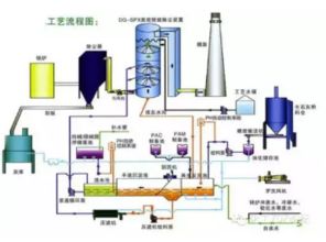 27种最热门的脱硫脱硝工艺 从石灰石-石膏法到前沿技术全解析