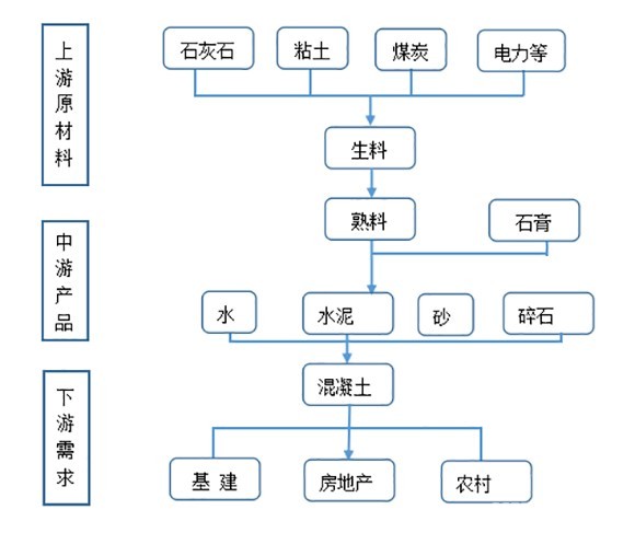 投资笔记 | 重磅长文！水泥股还能上车吗？传统旺季叠加基础建设新机遇